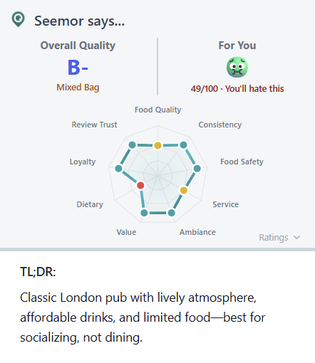 B- restaurant — Mixed Bag, You'll hate this, with honest TL;DR